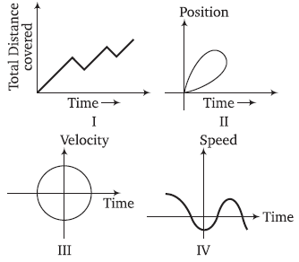 Physics-Motion in a Straight Line-81798.png